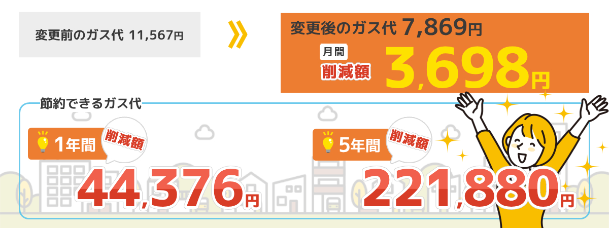 群馬県高崎市の事例