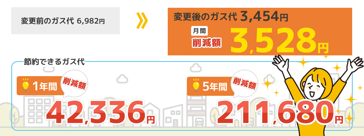 東京都足立区の事例