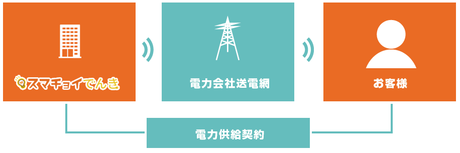 電力供給の流れイメージ